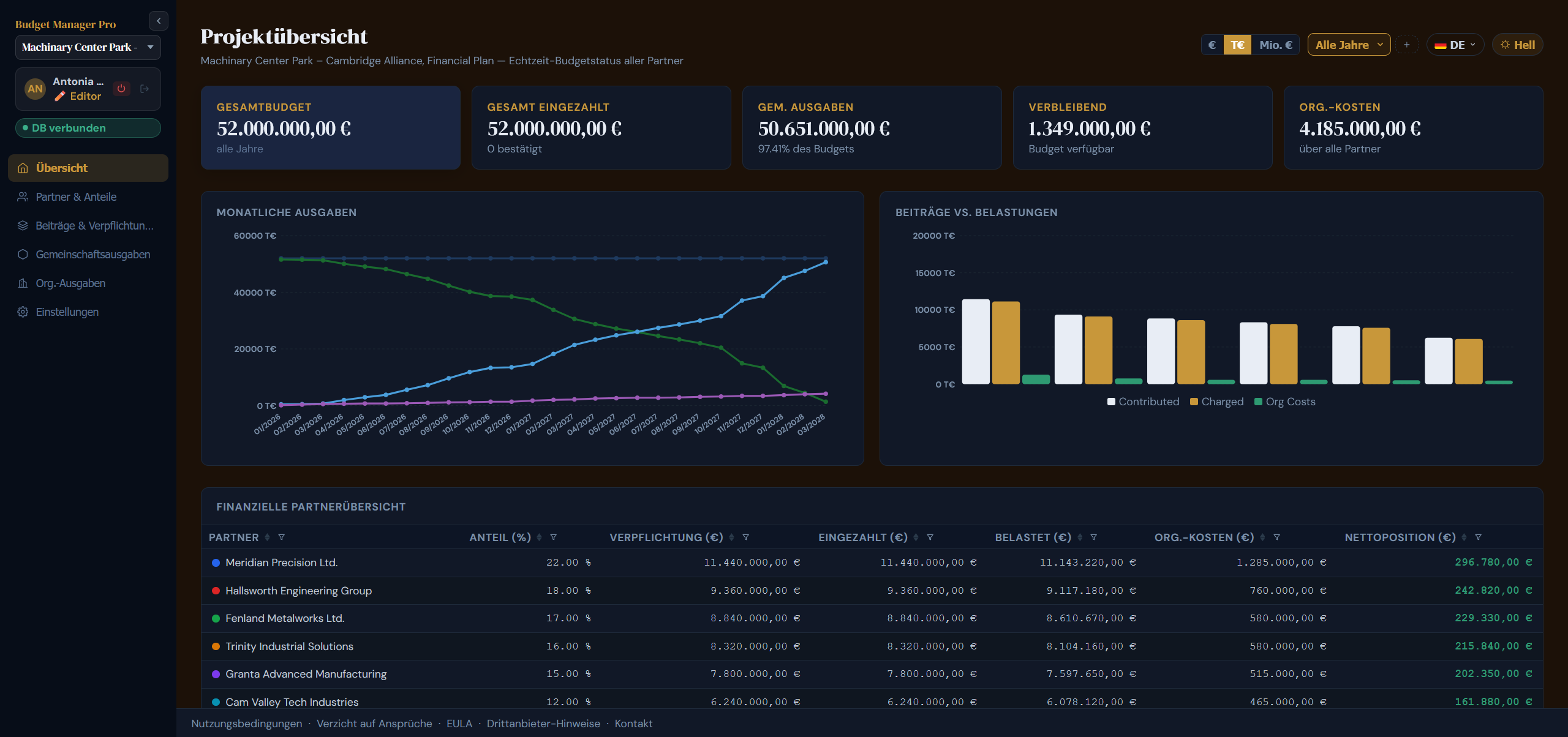 Budget Manager – Dashboard-Übersicht